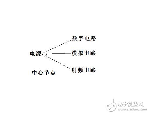 射頻電路設(shè)計所出現(xiàn)的問題及解決