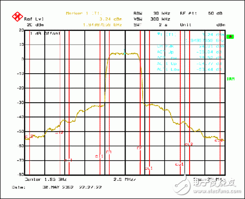 淺析WCDMA發(fā)射機在理論、設(shè)計和規(guī)范要求方面