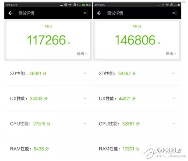 小米5跟5s有什么區(qū)別？關(guān)于性能提升多少的分析