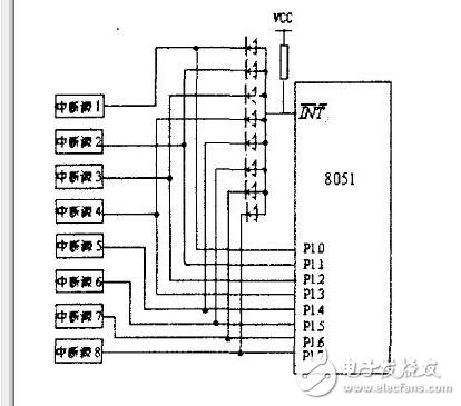 51單片機(jī)定時(shí)器中斷_51單片機(jī)中斷系統(tǒng)_51單片機(jī)擴(kuò)展中斷的四種方法