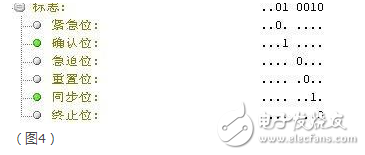 tcp協(xié)議三次握手詳細(xì)過(guò)程