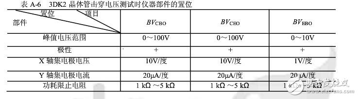晶體管特性測試儀如何使用?(晶體管測試儀作用及使用注意事項(xiàng)）