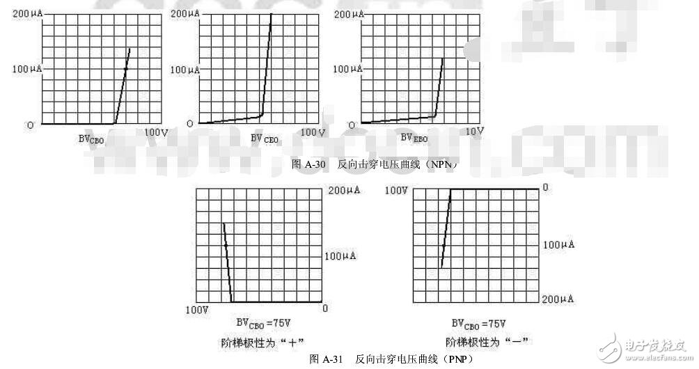 晶體管特性測試儀如何使用?(晶體管測試儀作用及使用注意事項(xiàng)）