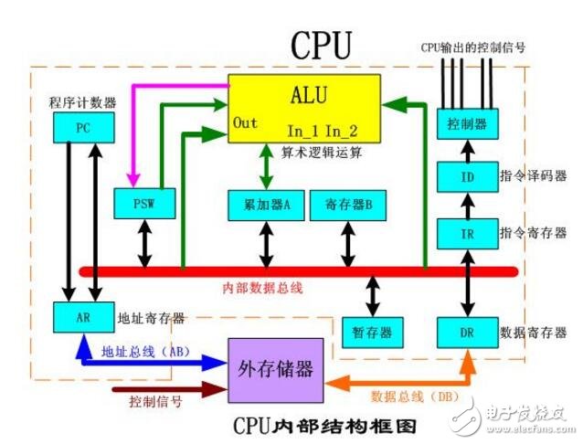 cpu的緩存作用和工作原理是什么?cpu溫度多少正常,溫度過(guò)高怎么辦