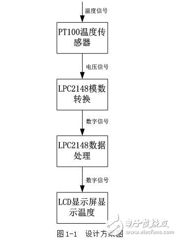 ADC模塊開發(fā)及應(yīng)用
