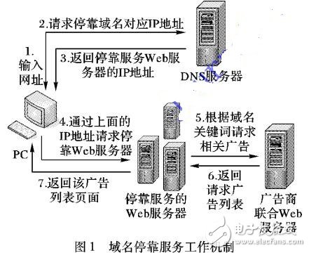 基于DNS的?？坑蛎麢z測(cè)方法