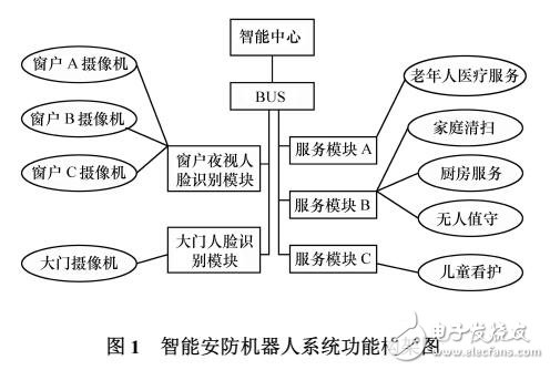 智能機器人的安防和服務(wù)功能