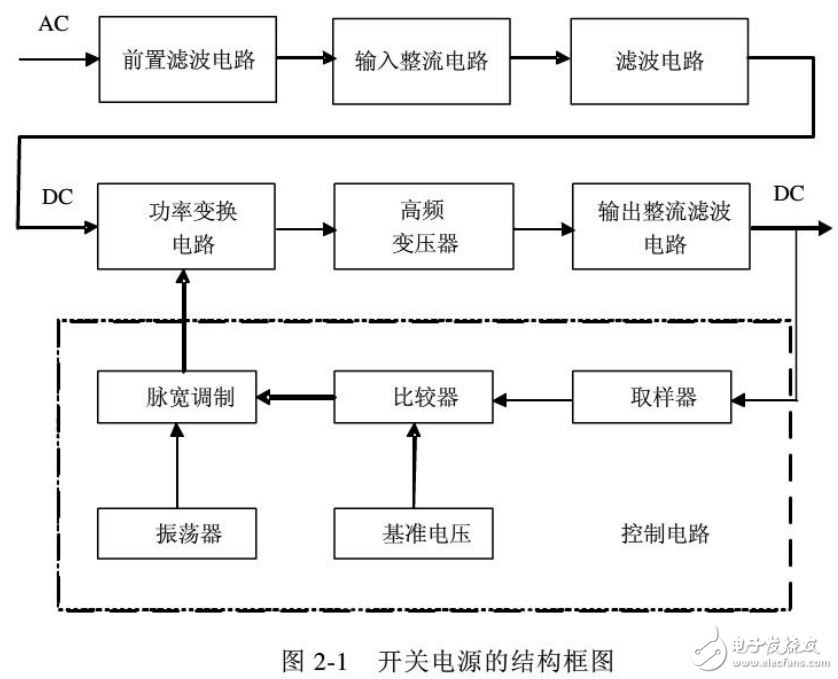 PWM技術(shù)在7路輸出單端反激式開關(guān)電源設(shè)計(jì)中的應(yīng)用（畢業(yè)設(shè)計(jì)）
