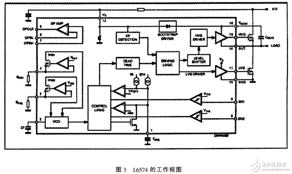 L6574的電路特點與控制功能及在可調(diào)光鎮(zhèn)流器中的應(yīng)用