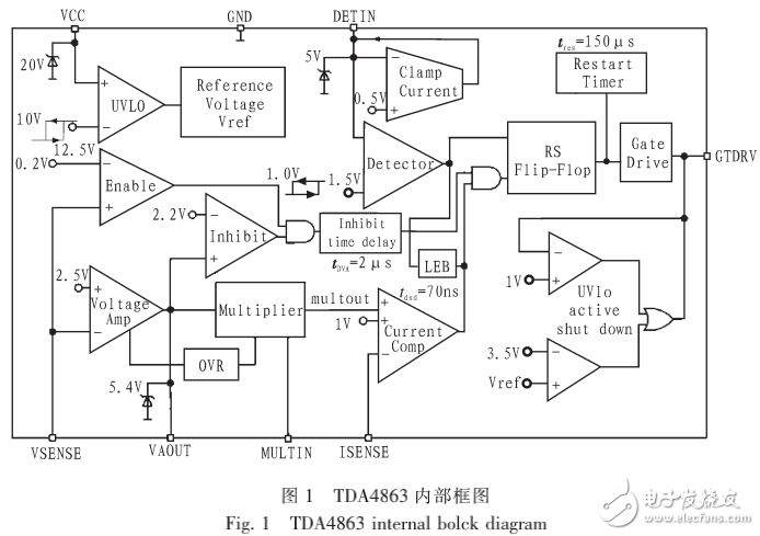 LED驅(qū)動(dòng)電源與單極PFC反激電源的設(shè)計(jì)與優(yōu)化