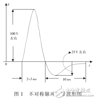 基于單片機的不對稱脈沖軌道電路接收器設計與實現(xiàn)