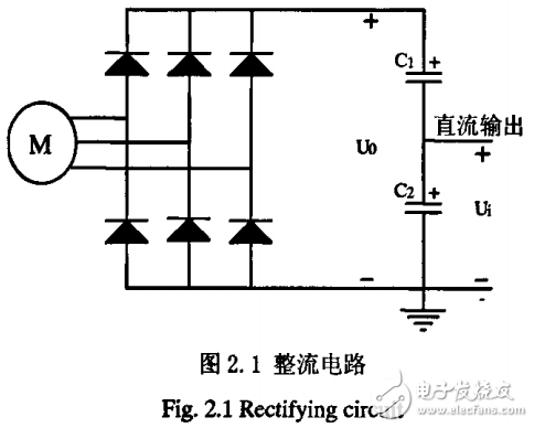 基于單片機(jī)的逆變電源電路的設(shè)計(jì)和仿真