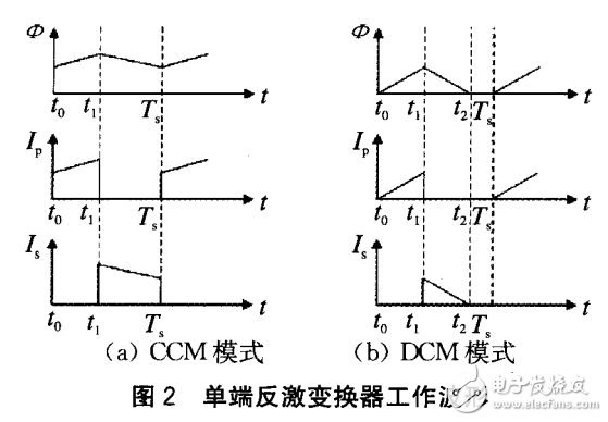 反激式開關電源及反激式變換器DCM與CCM模式的分析與比較