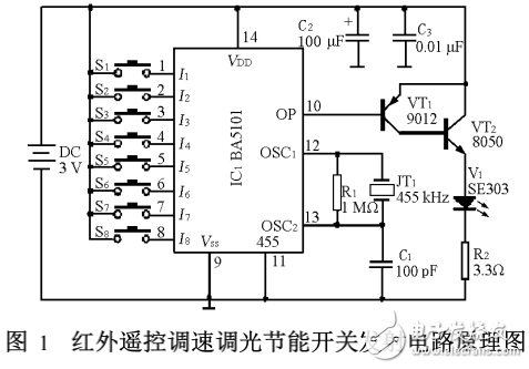 紅外檢測(cè)技術(shù)簡(jiǎn)介與紅外遙控調(diào)速調(diào)光節(jié)能開(kāi)關(guān)的設(shè)計(jì)