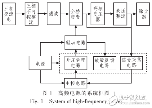 基于2SD315AI驅(qū)動(dòng)電路的靜電除塵用高頻高壓電源的研制