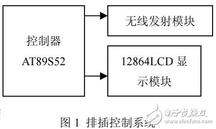 無線通訊模塊與51單片機(jī)接口及通訊技術(shù)的介紹