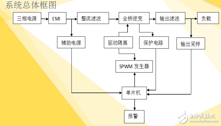 基于單片機(jī)的SPWM逆變電源的設(shè)計(jì)（精版）