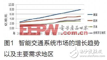 淺談車載攝像機(jī)解決汽車行駛安全問題