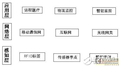 物聯(lián)網(wǎng)技術(shù)在社區(qū)電動(dòng)車(chē)管理中的應(yīng)用分析