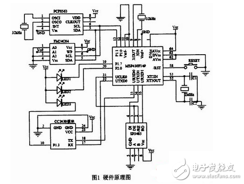 無線抄表終端電路設(shè)計，Zigbee是背后的高招