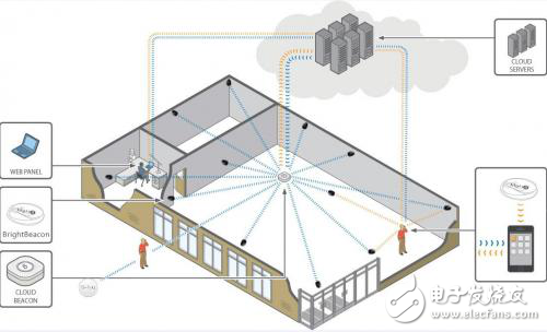 室內(nèi)定位方案哪家強？藍(lán)牙網(wǎng)關(guān)顯神通