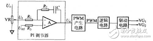 簡易平均值PI調(diào)節(jié)器的設(shè)計(jì)方案解析