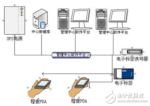 出租車RFID電子標簽防偽系統(tǒng)解決方案
