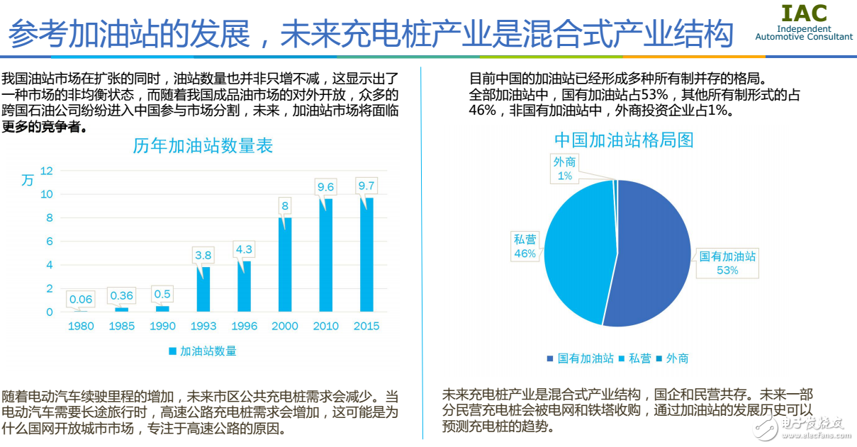 互聯(lián)網(wǎng)互通是中國充電樁行業(yè)的當務(wù)之急
