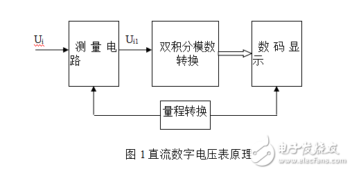 課程設(shè)計報告-直流數(shù)字電壓表設(shè)計