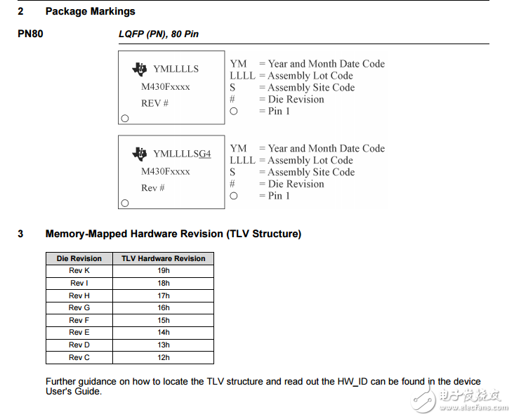 MSP430F5529 Device Erratasheet