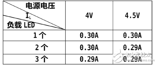 基于MC34063A的LED用恒流驅(qū)動(dòng)電路的設(shè)計(jì)