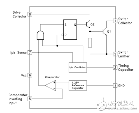 基于MC34063的開關(guān)電源電路參數(shù)計算方法