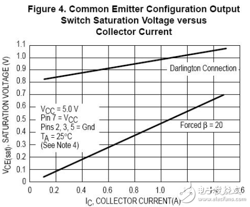 mc34063的工作原理詳解(含mc34063引腳圖及功能_內(nèi)部結構_特性參數(shù)及應用電路)