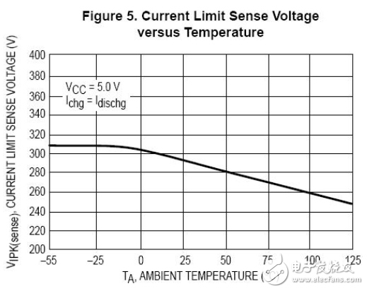 mc34063的工作原理詳解(含mc34063引腳圖及功能_內(nèi)部結構_特性參數(shù)及應用電路)