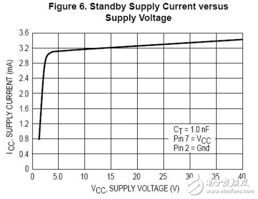 mc34063的工作原理詳解(含mc34063引腳圖及功能_內(nèi)部結構_特性參數(shù)及應用電路)