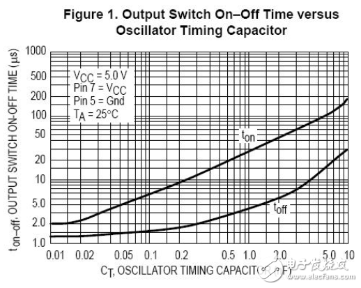 mc34063的工作原理詳解(含mc34063引腳圖及功能_內(nèi)部結構_特性參數(shù)及應用電路)