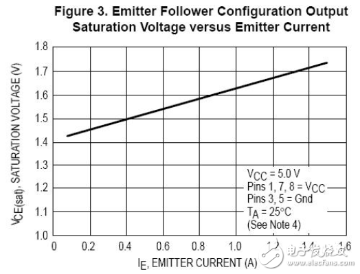 mc34063的工作原理詳解(含mc34063引腳圖及功能_內(nèi)部結構_特性參數(shù)及應用電路)