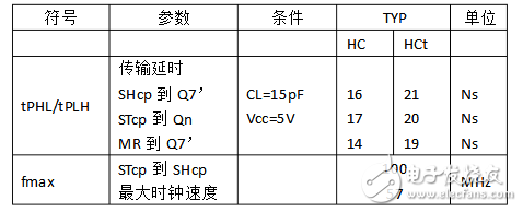 74hc595的主要功能(74hc595引腳圖及功能_工作原理及電壓_典型應(yīng)用電路)