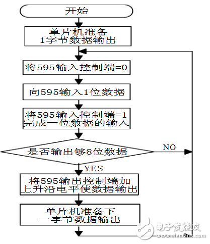 74hc595的主要功能(74hc595引腳圖及功能_工作原理及電壓_典型應(yīng)用電路)