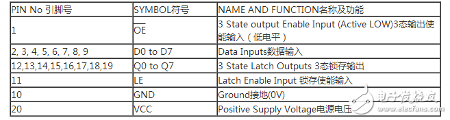 74hc573使用方法(74hc573引腳圖及功能_工作原理_封裝尺寸及應用電路)