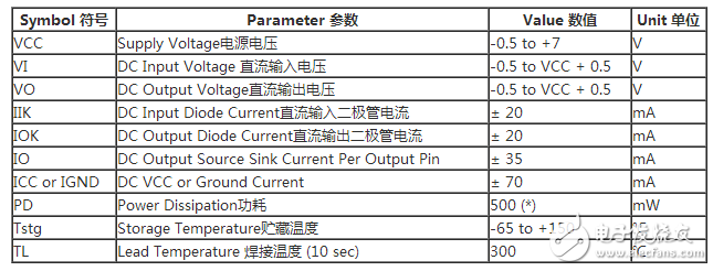 74hc573使用方法(74hc573引腳圖及功能_工作原理_封裝尺寸及應用電路)
