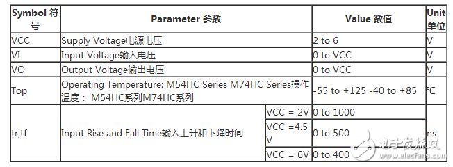 74hc573使用方法（74hc573引腳圖及功能_工作原理_封裝尺寸及應用電路）