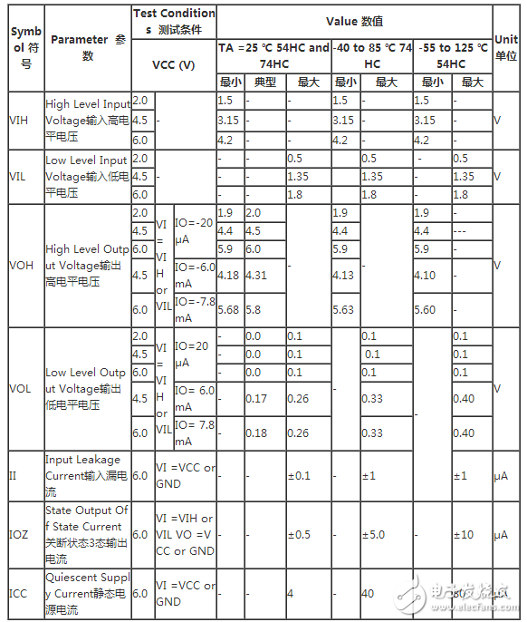 74hc573使用方法（74hc573引腳圖及功能_工作原理_封裝尺寸及應用電路）