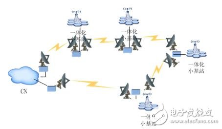 一體化小基站EBS5132D助力TD-LTE部署