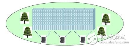 一體化小基站EBS5132D助力TD-LTE部署