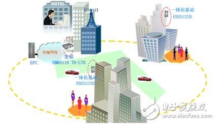 一體化小基站EBS5132D助力TD-LTE部署