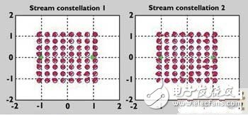  兼顧設(shè)計(jì)制造的MIMO測試選擇