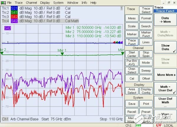  RS多端口毫米波測(cè)量用變頻模塊應(yīng)用