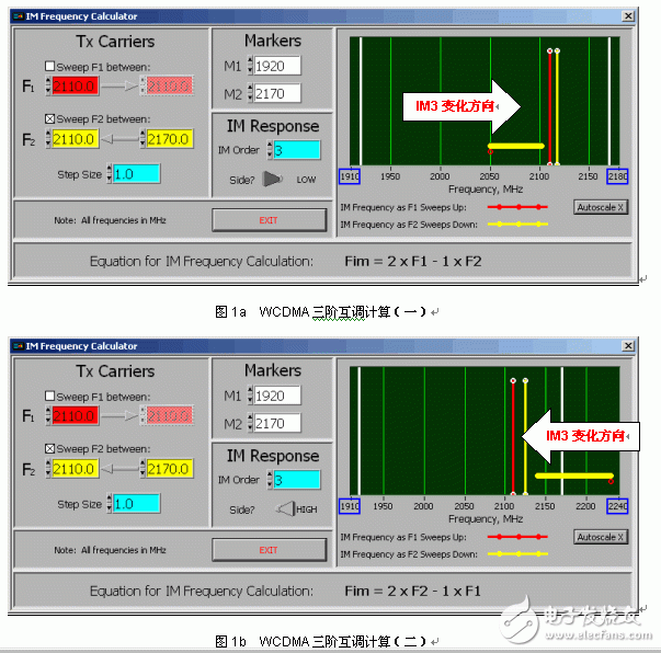  WCDMA發(fā)射頻段無源互調(diào)失真測量