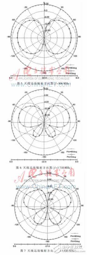  新型3G系統(tǒng)超寬帶室內(nèi)雙向天線(xiàn)設(shè)計(jì)